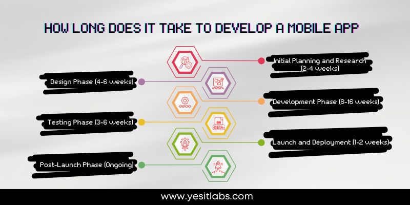 how long does it take to develop a mobile app