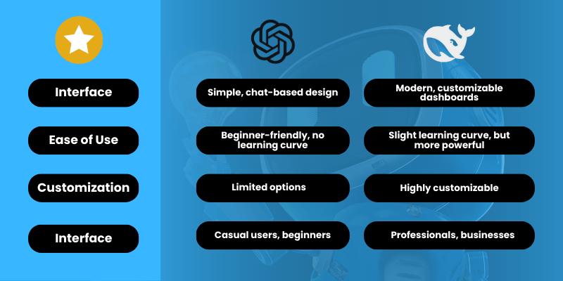 Differences in ChatGPT and Deepseek User Experience